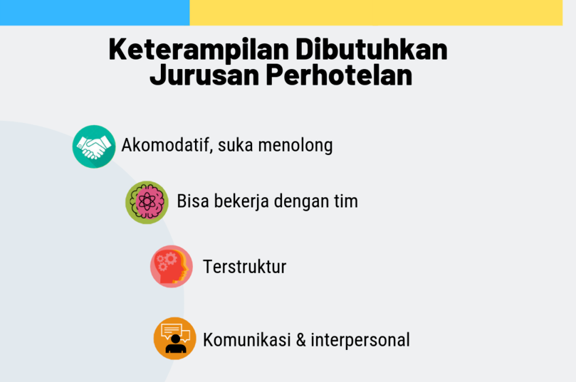 Jurusan satu ini mungkin nggak sepopuler Akuntansi‍ maupun Ilmu Komunikasi‍. Tapi jangan salah, Jurusan Perhotelan adalah salah satu jurusan yang punya prospek kerja mumpuni di masa kini dan di masa depan.